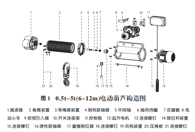 0.5t-5t三馬電動葫蘆構造圖