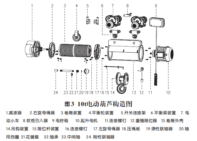 10噸電動葫蘆構造圖