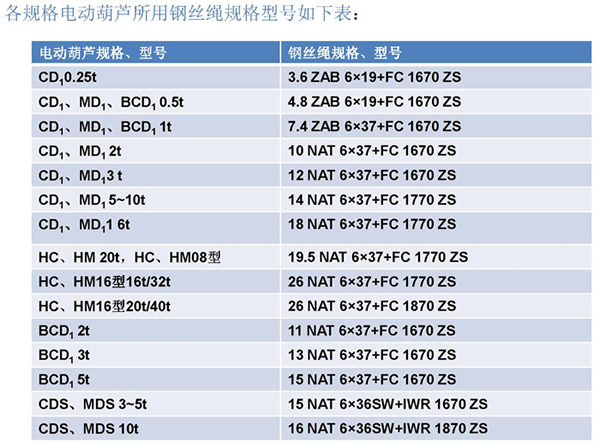 三馬電動葫蘆專用鋼絲繩