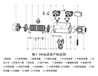 三馬電動葫蘆構(gòu)造特征